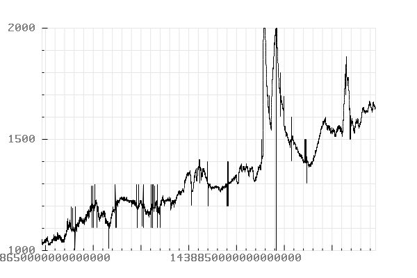 plot_co2-2