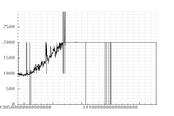 plot_co2
