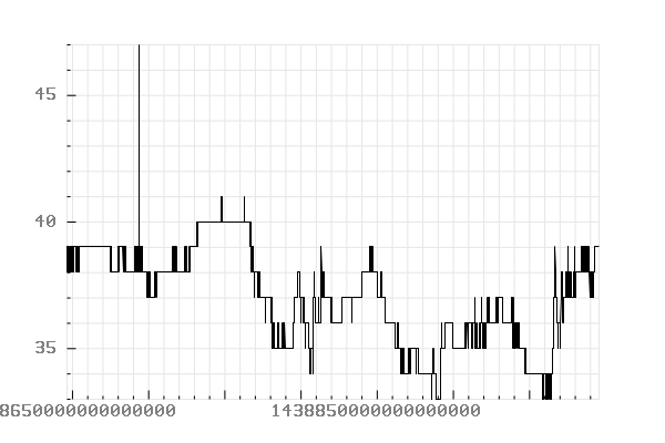 plot_humidity-2