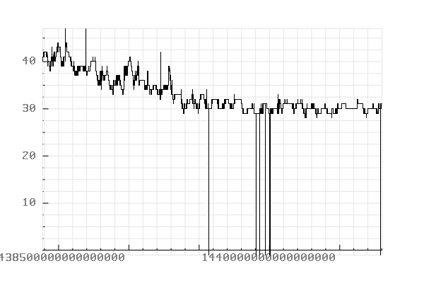 plot_humidity