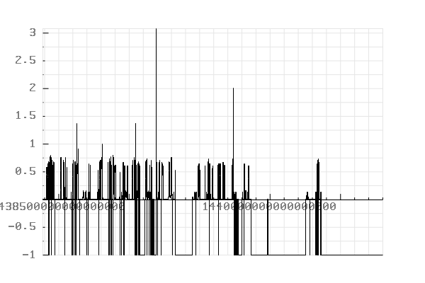 plot_power