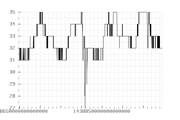 plot_temperature-2