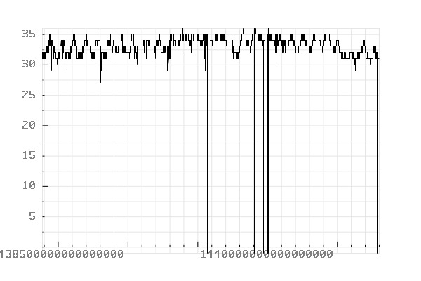 plot_temperature