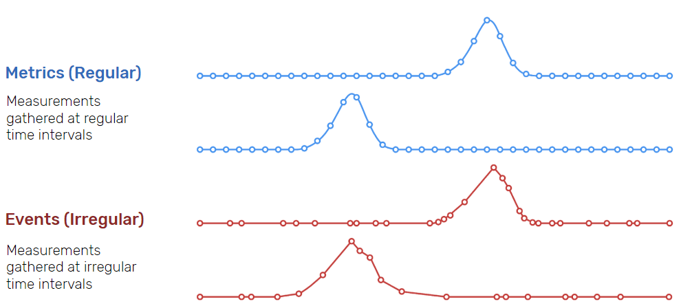 What Is a Time Series and How Is It Used to Analyze Data?