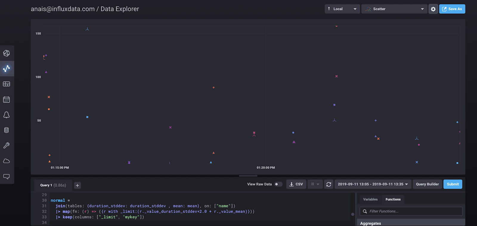 Scatter Plot view of the “anomaly” stream
