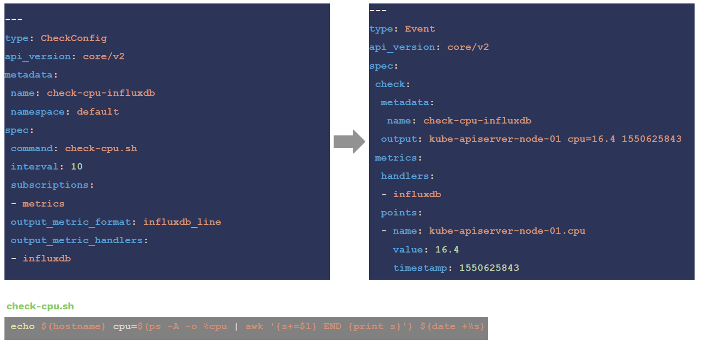 Sensu check configuration - InfluxDB