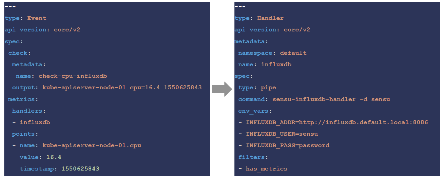 Sensu InfluxDB integration snapshot