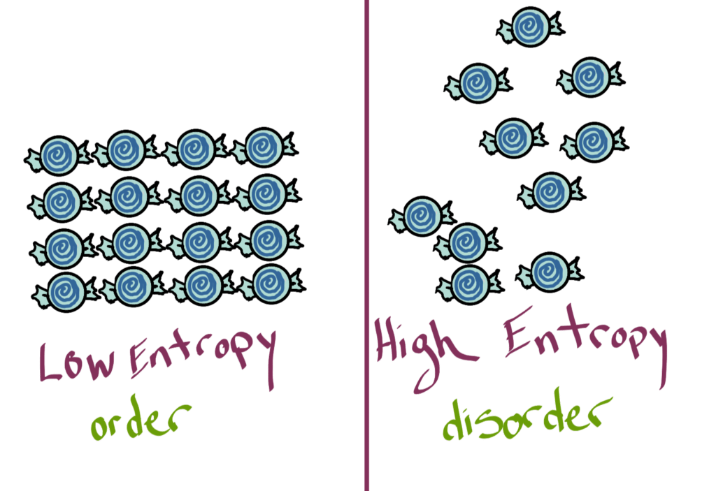 low entropy and high entropy candy diagram