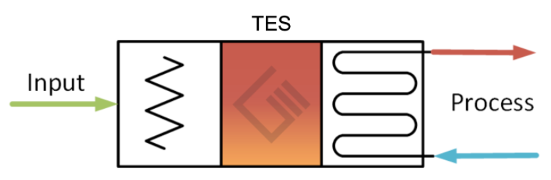 TES Units - Graphite Energy
