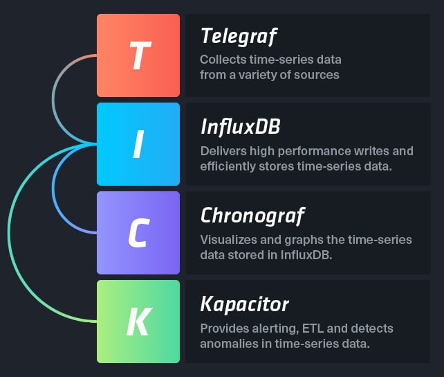 tick stack grid