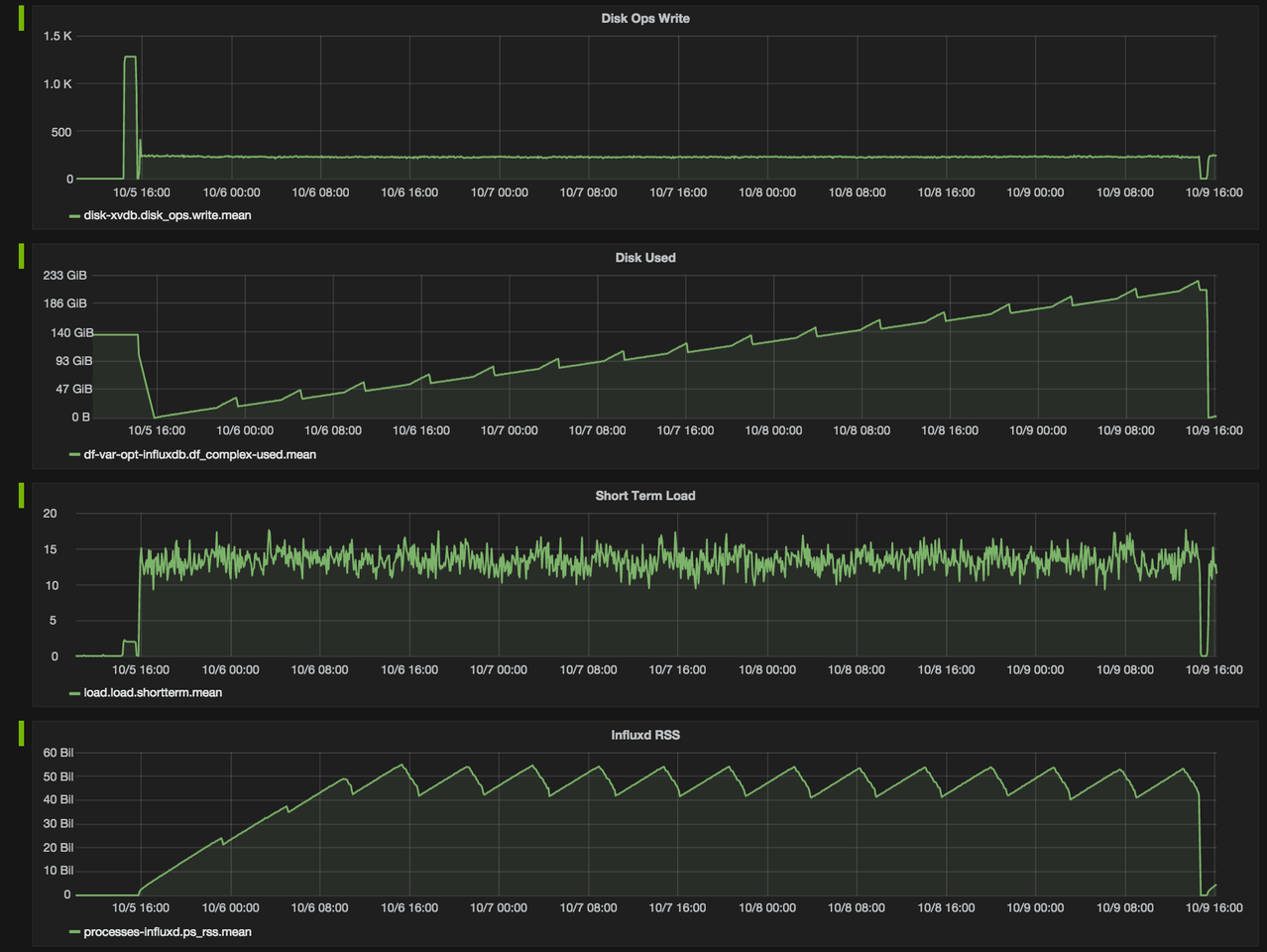 What Is a Time Series and How Is It Used to Analyze Data?