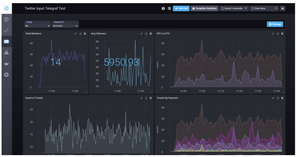 Monitoring Cryptocurrency With Influxdb Telegraf Influxdata