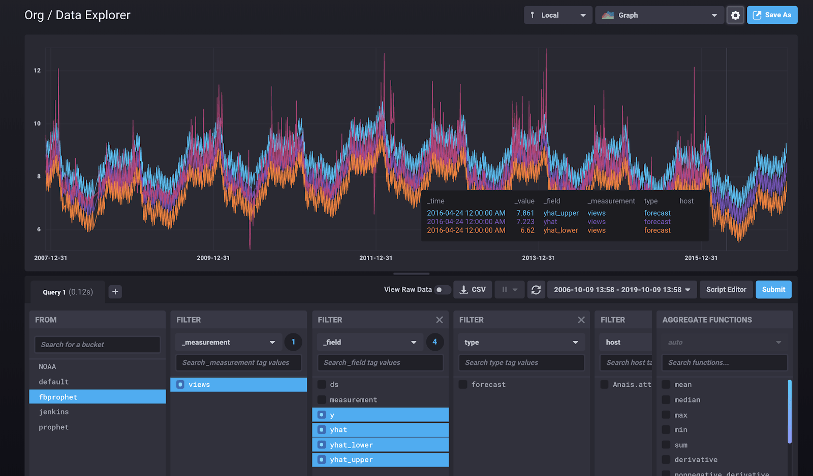 visualizing forecast InfluxDB UI