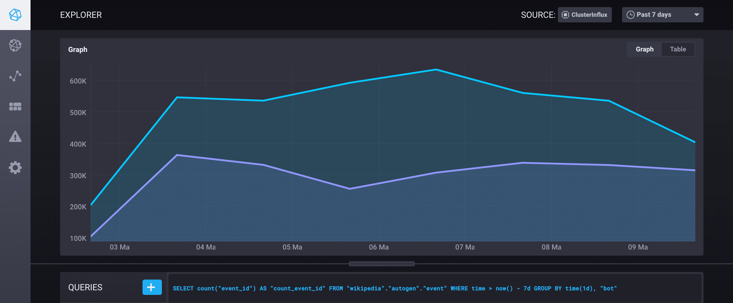 Rabbitmq Helm Chart