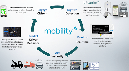 Worldsensing mobility solution InfluxDB