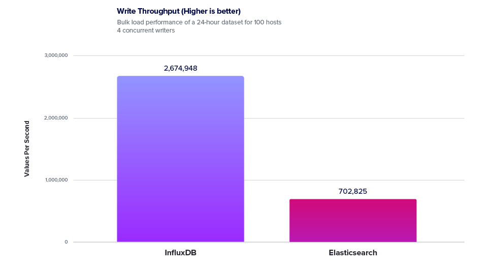 write-throughput_elasticsearch write-throughput_elasticsearch