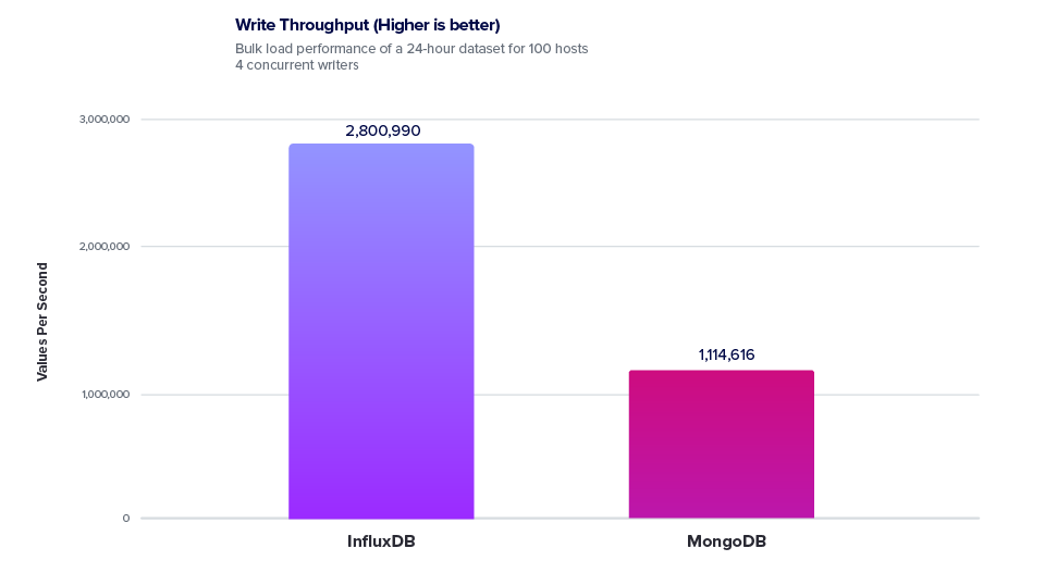 write-throughput_mongodb write-throughput_mongodb